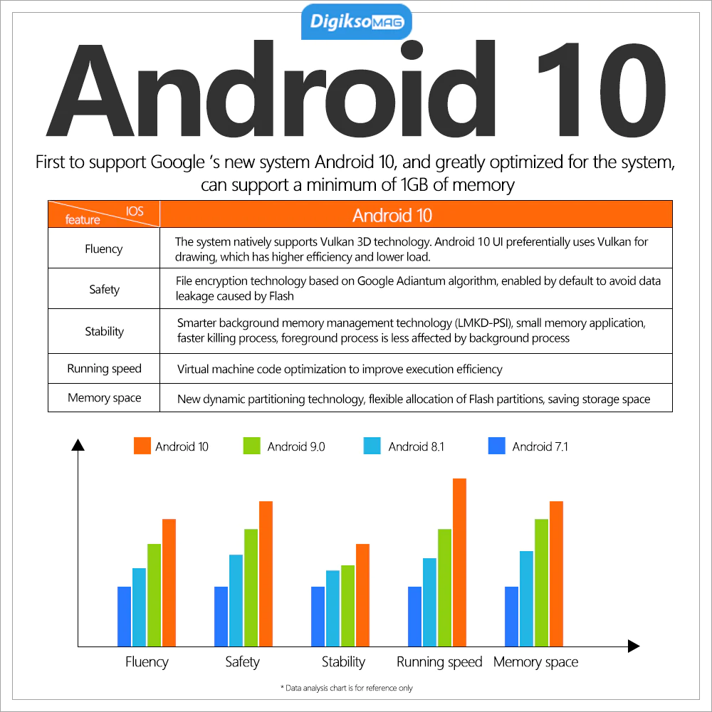 android-tsco-tab-100-plus-vs-eco