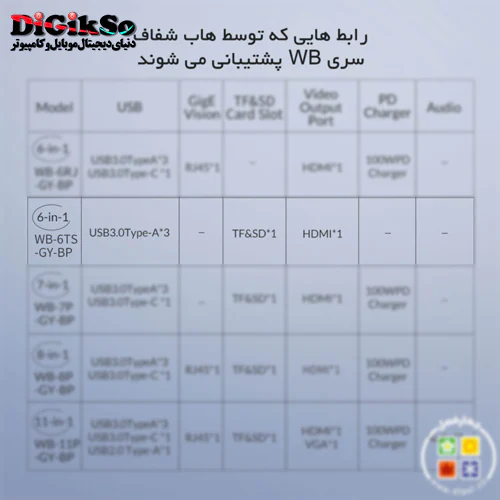 هاب 6 پورت Type-C اوریکو مدل WB-6TS